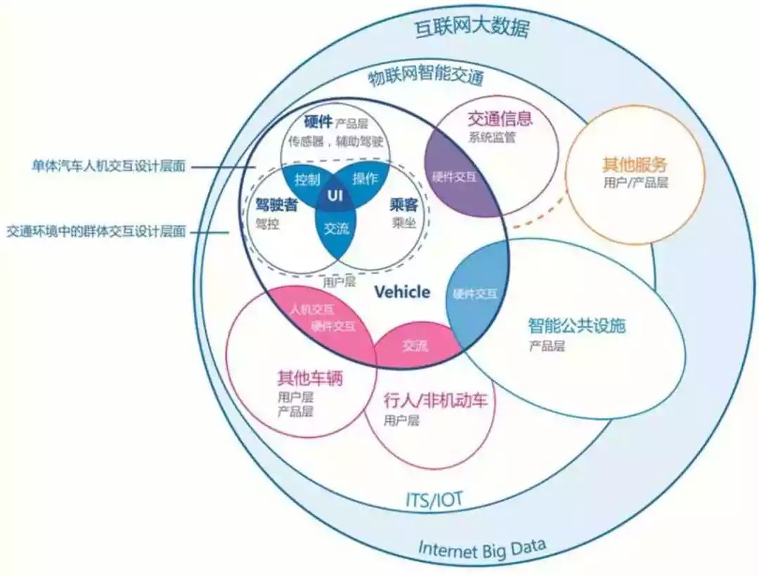 汽車多模式交互 互聯網數據服務的融合與優化