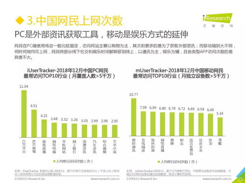 艾瑞咨詢 2018年中國互聯網流量年度數據報告 