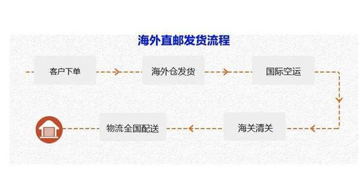 美國DH官網(wǎng)是哪個？效果怎么樣？【消費真相揭秘】