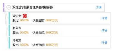 雙流縣華陽新蓉健康咨詢服務(wù)部 專業(yè)健康咨詢服務(wù)的引領(lǐng)者