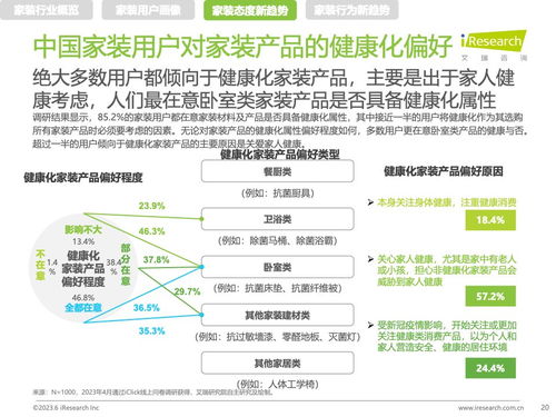 艾瑞咨詢2023年中國(guó)家裝新趨勢(shì)洞察 健康咨詢服務(wù)成為家裝行業(yè)新焦點(diǎn)