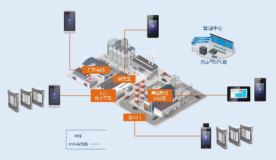 海康威視人行通道智能安全擺閘DS-K3B311-X/pa 人臉識別門禁閘機的智能之選